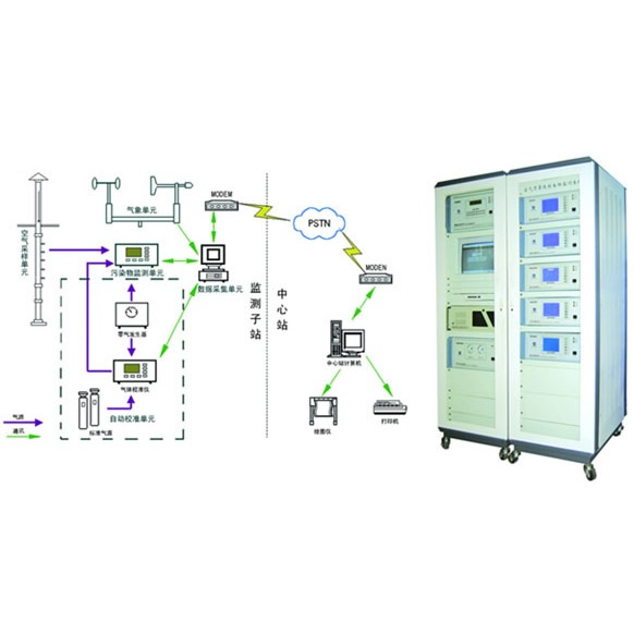 空氣質量監測系統 空氣質量監測系統